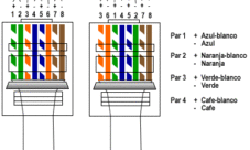 Cables de red cruzado y directo