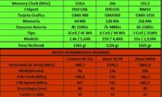 N270 vs N450 vs Celeron M 353