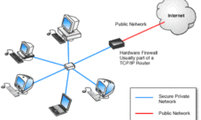 Como ocultar mi equipo en una red