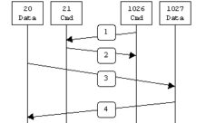 FTP Activo vs FTP Pasivo