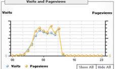 Salir del SandBox de Google