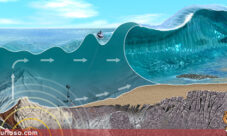 Cómo se forma un tsunami