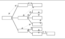 Cómo hacer un mapa conceptual