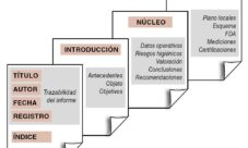 Cómo se hace un informe