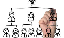 Qué es un organigrama