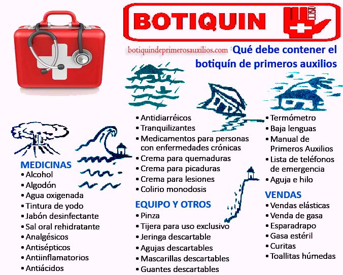 Botiquín de primeros auxilios, contenido básico