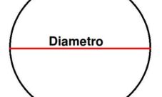 Qué es diámetro