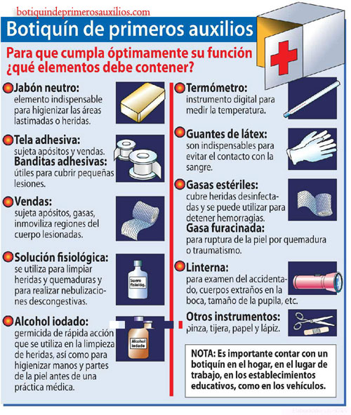 contenido basico botiquin de primeros auxilios