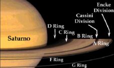 Cuántos anillos tiene Saturno
