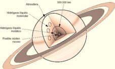 Composición de Saturno
