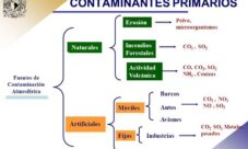 Causas de la contaminación atmosférica