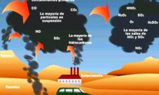 Cómo se mide la contaminación atmosférica