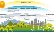 Consecuencias de la contaminación atmosférica
