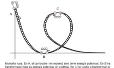 Ejemplos de energía potencial