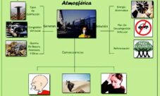 Soluciones para la contaminación atmosférica