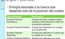 Tipos de energía potencial