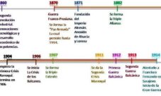 Antecedentes de la Primera Guerra Mundial