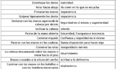 Ejemplos de lenguaje corporal