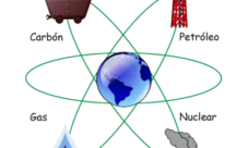 ¿Por qué existen diferentes tipos de energía?
