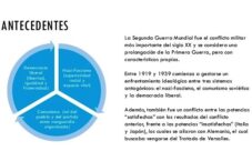 Antecedentes de la segunda guerra mundial