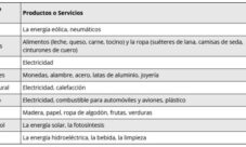 Ejemplos de recursos naturales