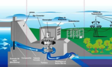 Energía hidráulica