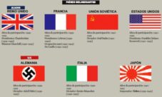 Países que participaron en la segunda guerra Mundial