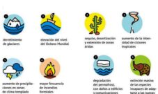 Efectos del calentamiento global