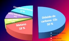 Gases que provocan el calentamiento global