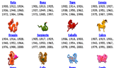 ¿Para qué sirve el calendario Chino?