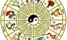 ¿Qué es el calendario chino?