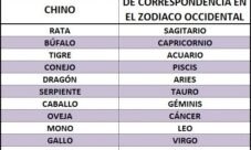 ¿Qué signo soy en el calendario chino?