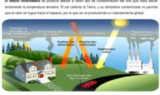 ¿Cómo se produce el efecto invernadero?