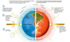 Diferencia entre efecto invernadero y calentamiento global