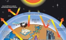 ¿Qué es el efecto invernadero? (resumen)