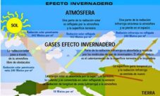 ¿En qué consiste el efecto invernadero?
