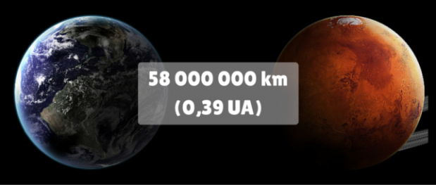 Distancia del planeta Marte a la tierra 