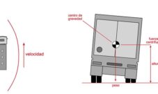 ¿Qué es la fuerza centrífuga en un vehículo?