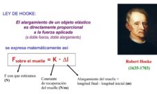¿Quién descubrió la fuerza centrífuga?