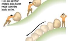 Características de la energía potencial