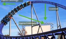 Fuerza centrífuga en los juegos mecánicos