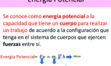Importancia de la energía potencial