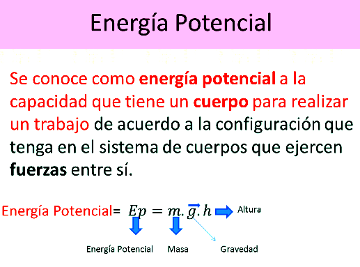Invitación Caballero Retencion Importancia de la energía potencial - Blog didáctico