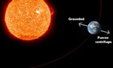 ¿Dónde se da la mayor fuerza centrífuga de la tierra?