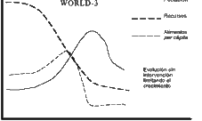 Relación actual entre la población y los recursos naturales