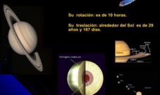 Movimiento de rotación y traslación del planeta Saturno