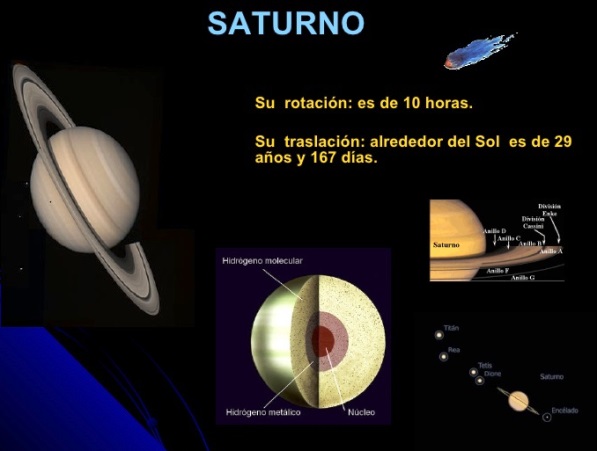 Movimiento de rotación y traslación del planeta Saturno