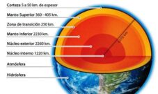 Estructura interna del planeta Tierra