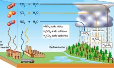 Gases que provocan la lluvia ácida