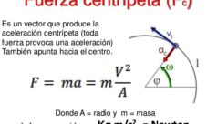 Definición de fuerza centrífuga en física